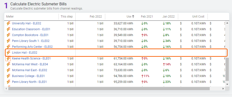 chargeback steps