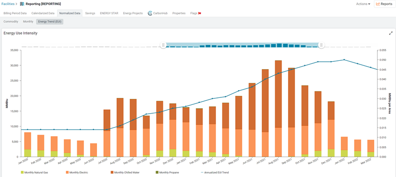 energy use intensity bar chart