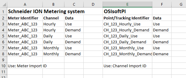 meter import vs channel import