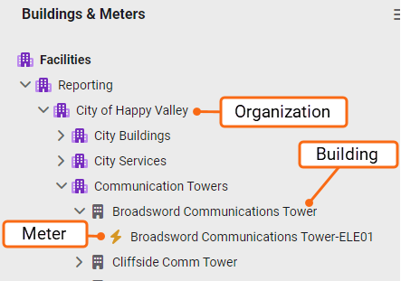 buildings hierarchy example