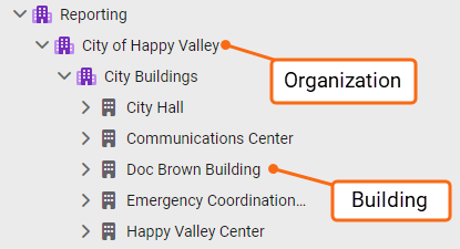 tree view of organizations