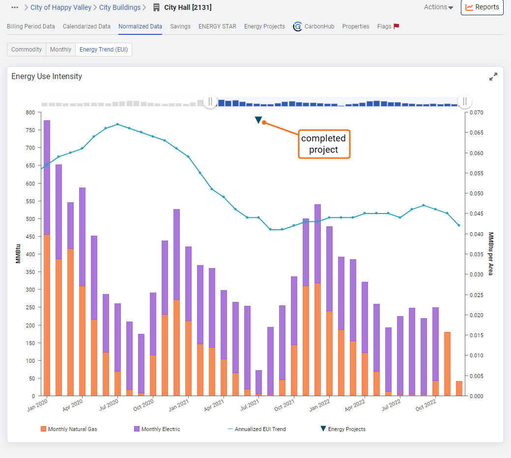 energy project shown on eui chart